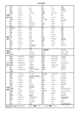 cad常用快捷键命令表,cad常用快捷键命令表旋转