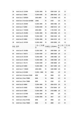 笔记本电脑处理器排名,2023年电脑cpu排行榜