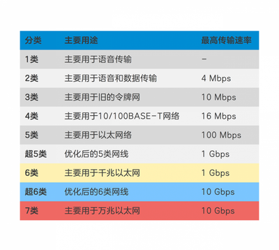 网速太慢怎么提网速,手机wifi设置网速变快