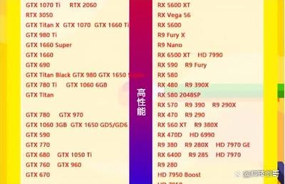 电脑cpu性能排行榜,电脑cpu性能排行榜天梯图2023