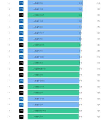 台式机cpu天梯图,台式机cpu性能排行榜