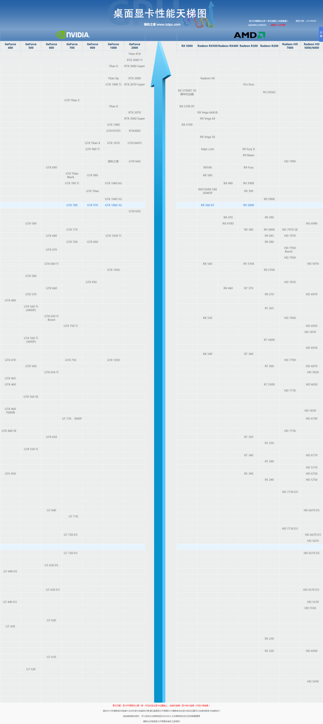 桌面显卡性能天梯图,桌面显卡性能天梯图2021