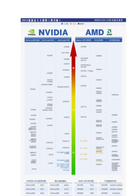 英伟达显卡天梯图,英伟达显卡天梯图4k