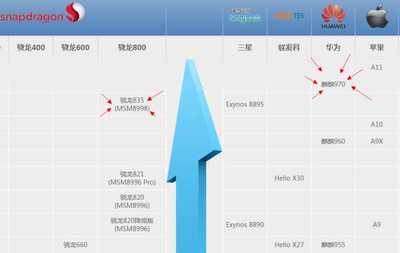 手机cpu性能天梯图快科技,手机cpu性能天梯图2024