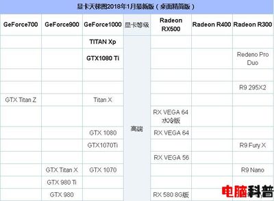 显卡性能怎么看,电脑独立显卡怎么看