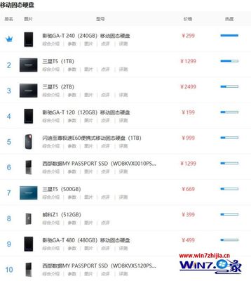 固态硬盘十大排行,固态硬盘的排行榜