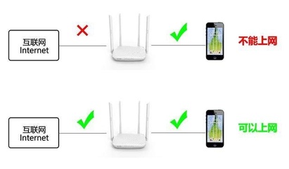 wifi连上但上不了网,苹果手机wifi连上但上不了网