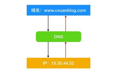 ip地址查询网址,ip地址查询网址大全