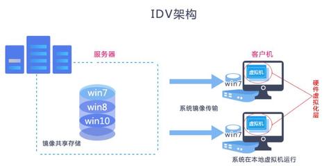 win7云桌面下载,云电脑网页版入口