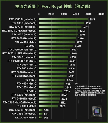 最新显卡性能排行,显卡性能排行榜最新