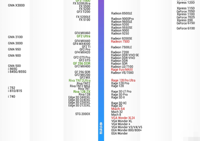 2022笔记本显卡天梯图最新版,2021笔记本显卡天梯图5月