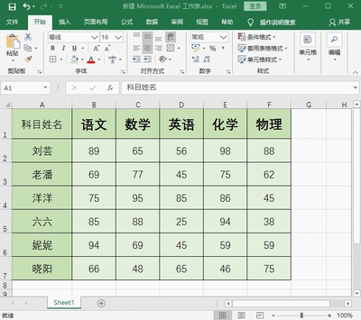 excel表格制作,excel表格制作教程