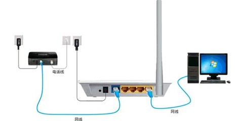 怎样安装路由器,怎样安装路由器视频教程