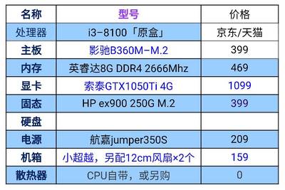 台式电脑组装配置,台式电脑组装配置价格