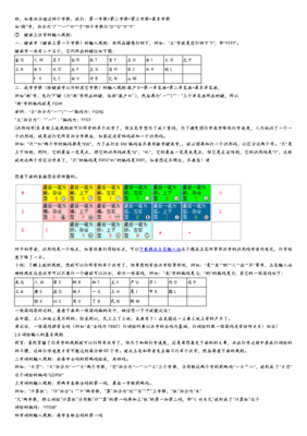 五笔输入法打字教程,五笔输入法打字教程图解