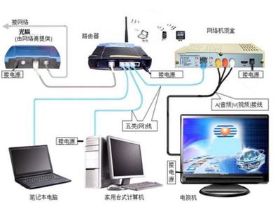 光猫光信号一直闪红灯,光猫光信号一直闪红灯怎么修复