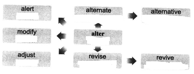 revise,revise是什么意思