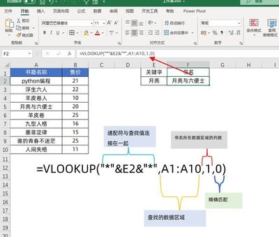 vlookup函数公式,VLOOKUP函数公式指哪些