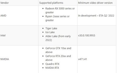 directx11和12有什么区别,directx12支持的显卡