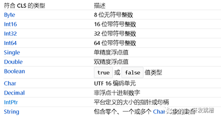 netframework是什么意思,net framework干什么的