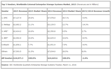 revenues,revenue是什么职位