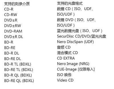 nero10序列号永久使用,nero100序列号