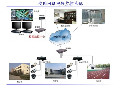 网络监控,网络监控员是做什么的