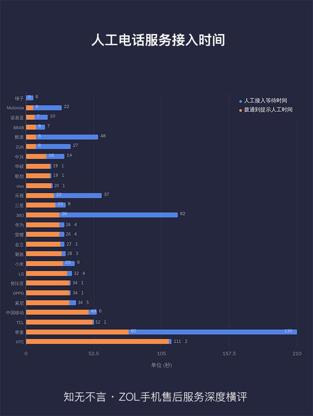 联想电脑售后人工客服,联想电脑售后人工客服电话是多少