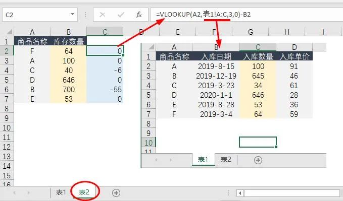 vlookup函数的使用方法及实例,vlookup函数的使用方法及实例一对多