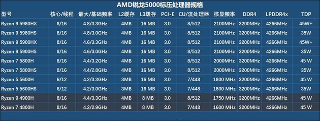 笔记本cpu性能排行,华为笔记本cpu性能排行