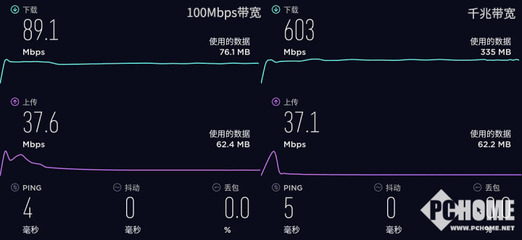 如何让路由器网速变快,如何让路由器网速变快19216801